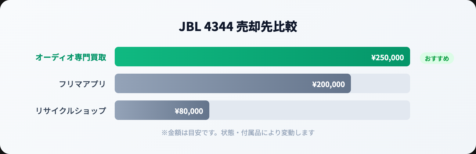 JBL 買取