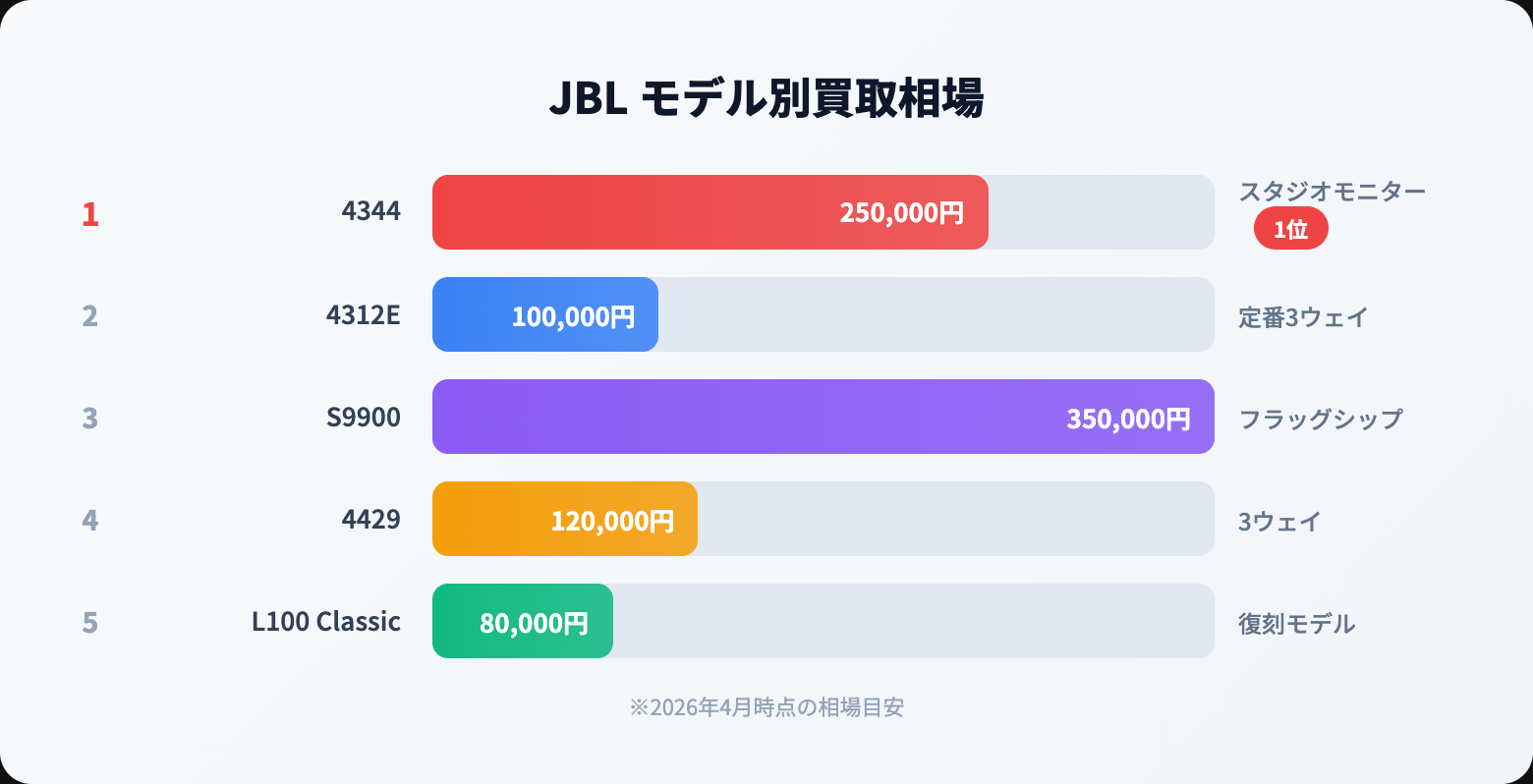 JBL 買取