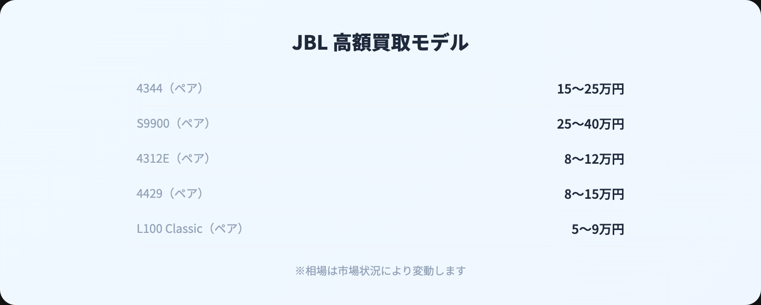 JBL 買取
