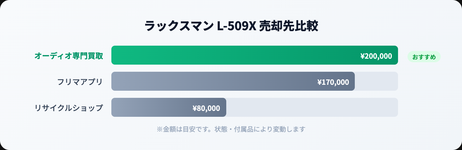 ラックスマン 買取