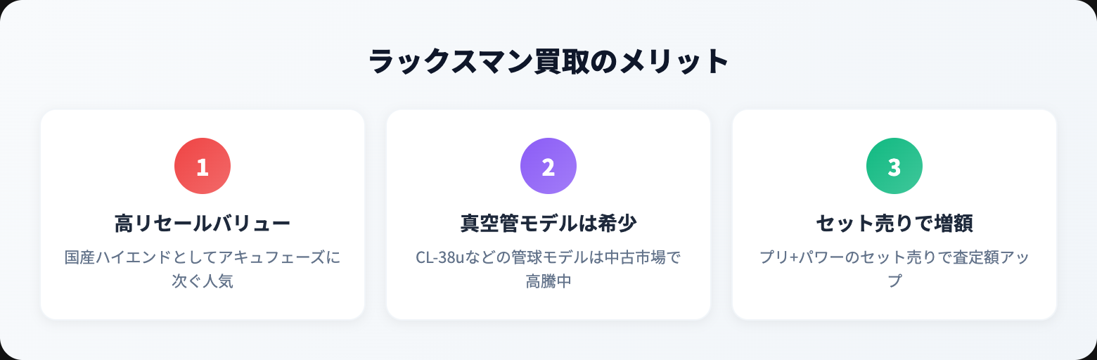 ラックスマン 買取