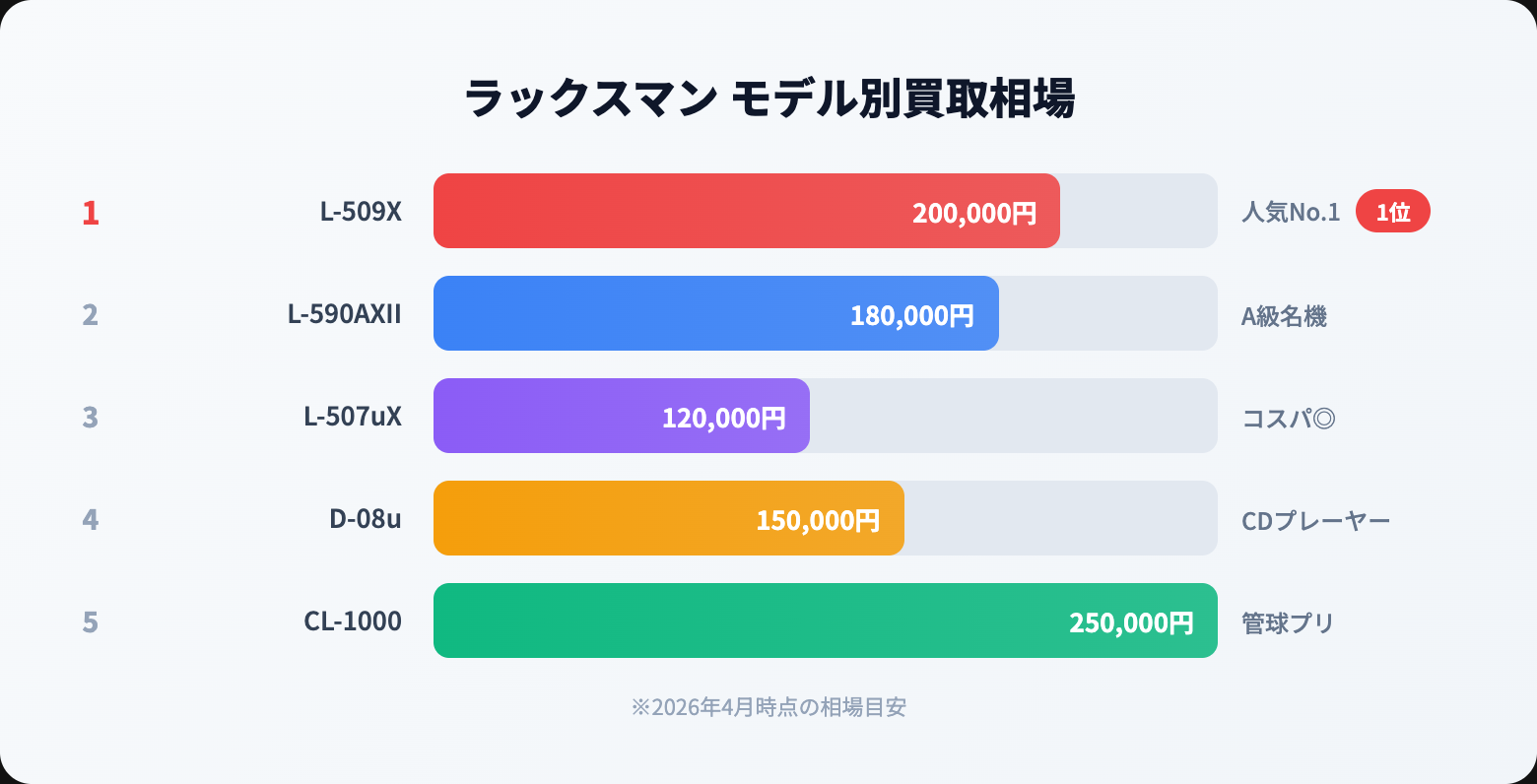 ラックスマン 買取