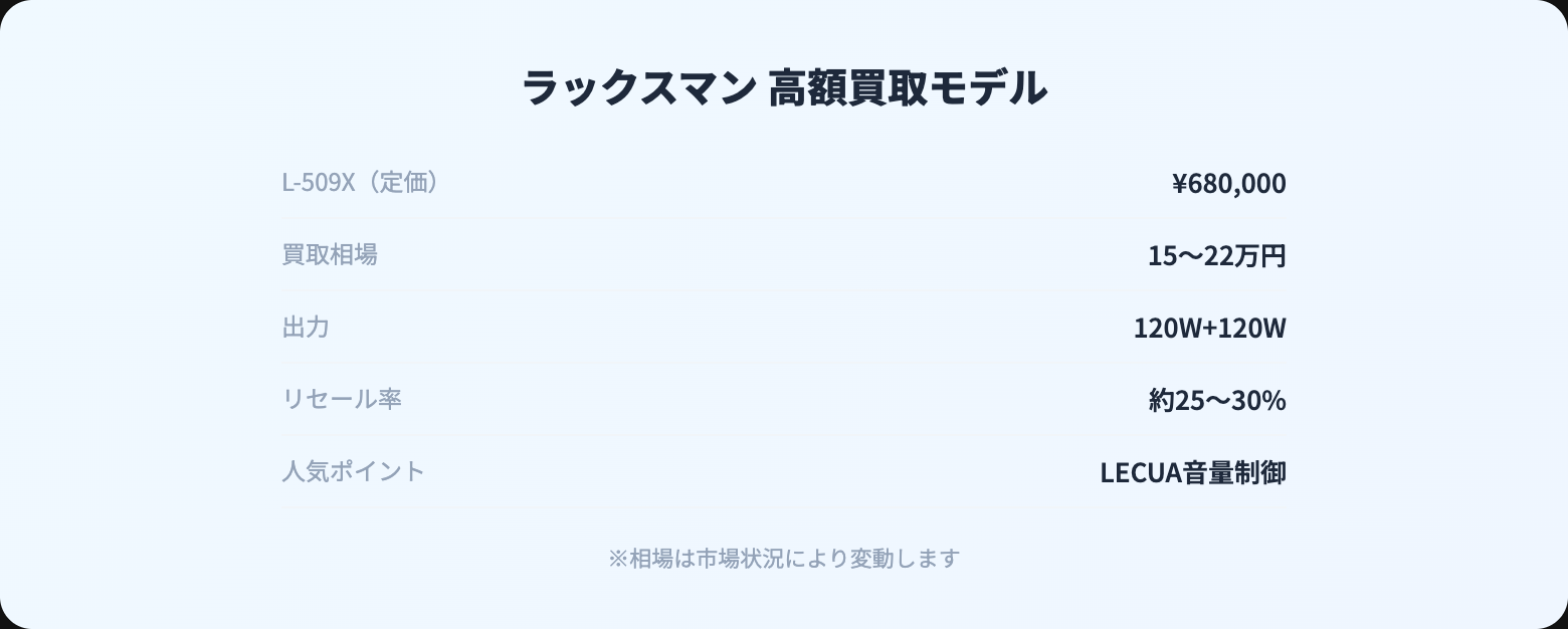 ラックスマン 買取