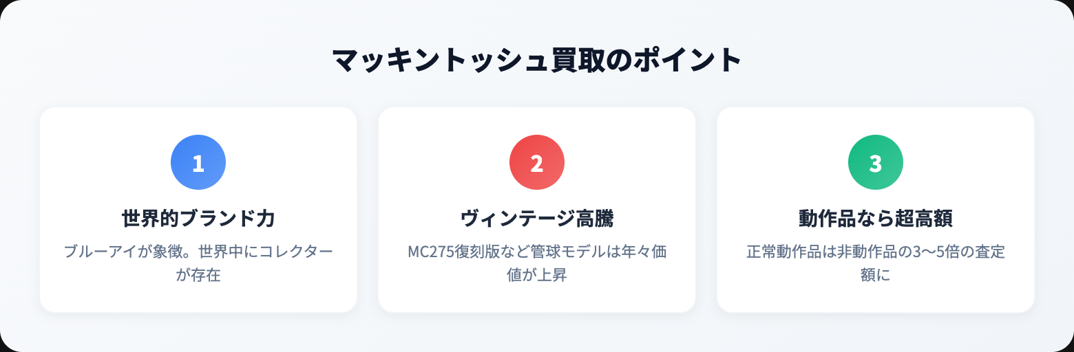 マッキントッシュ 買取