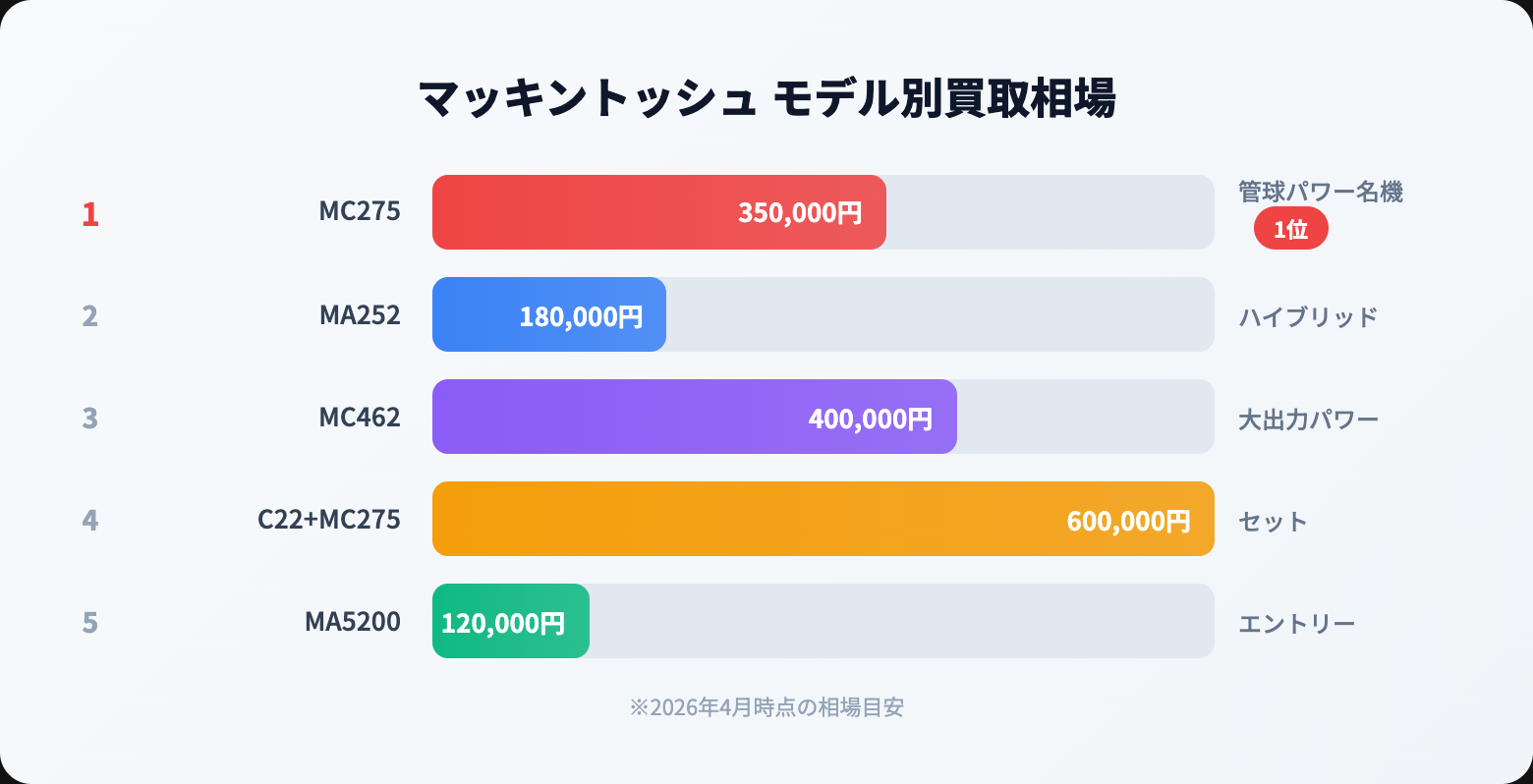 マッキントッシュ 買取