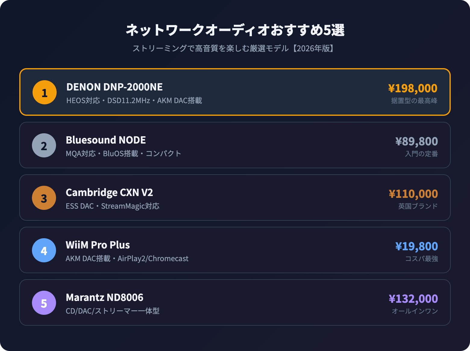 network audio osusume