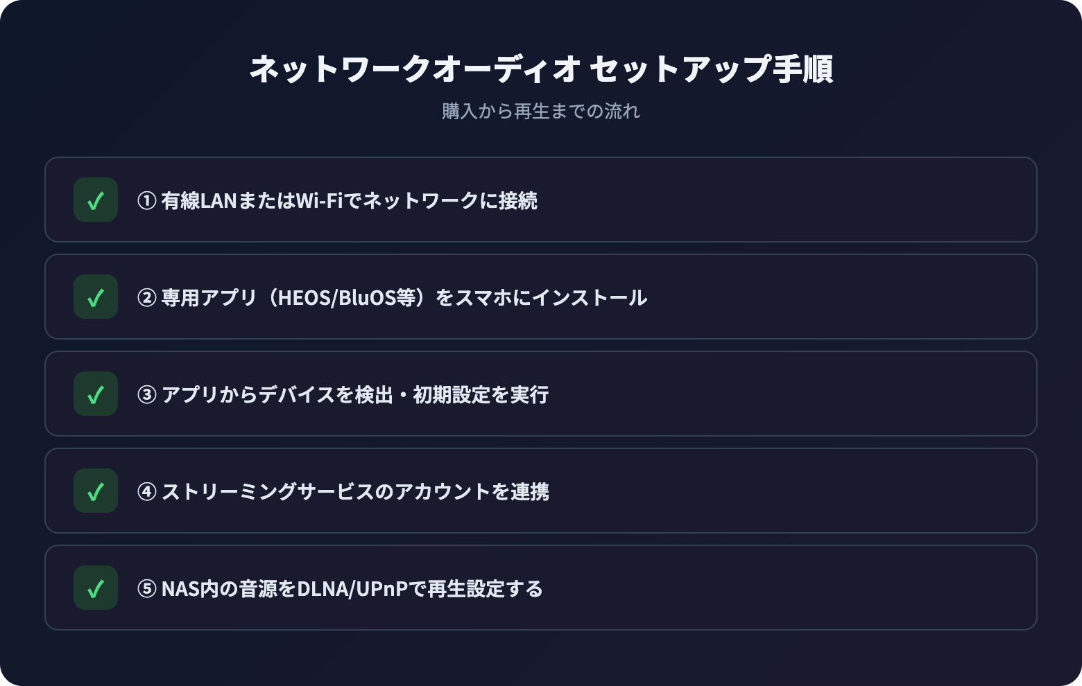 network audio osusume