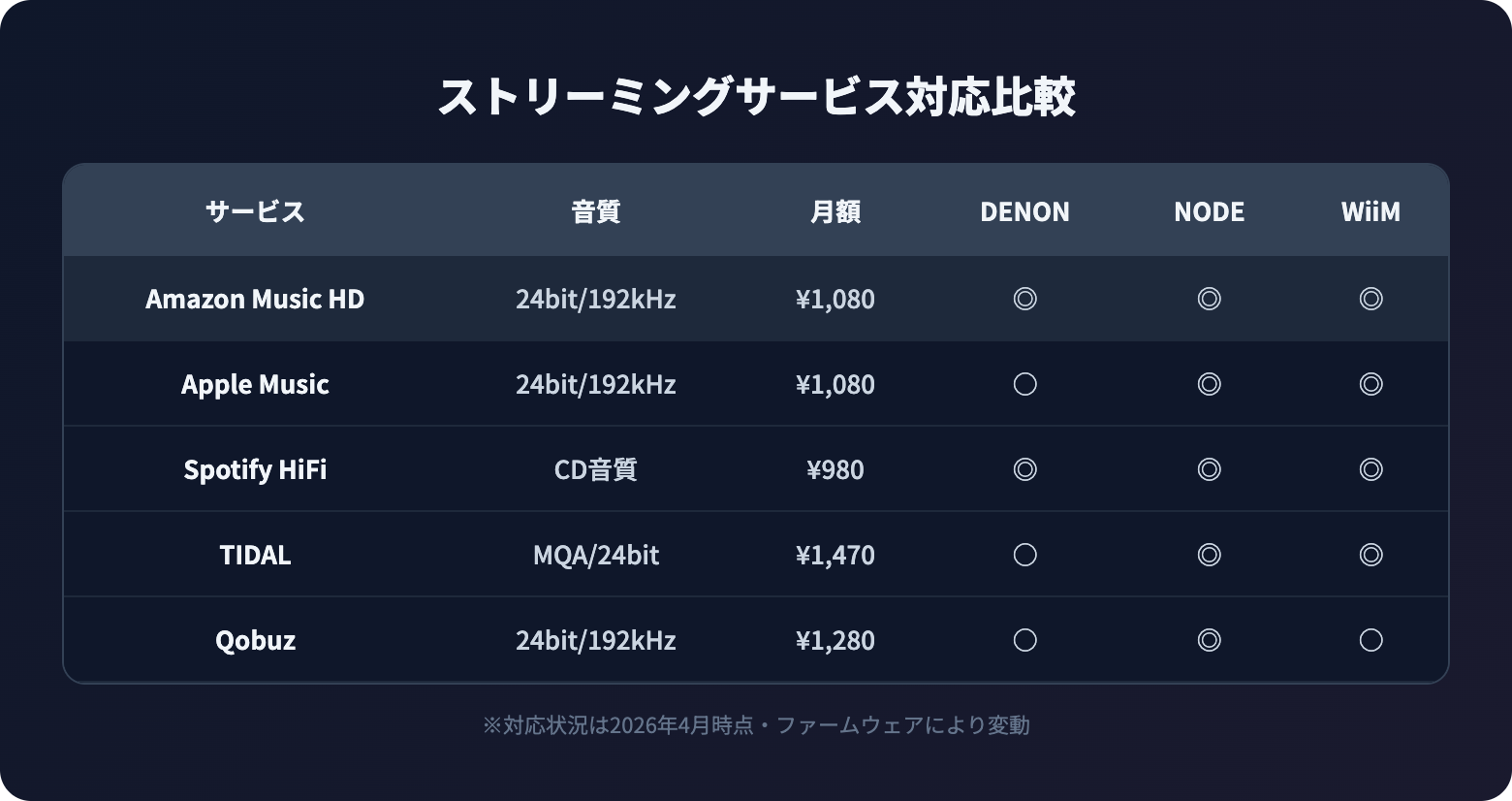 network audio osusume