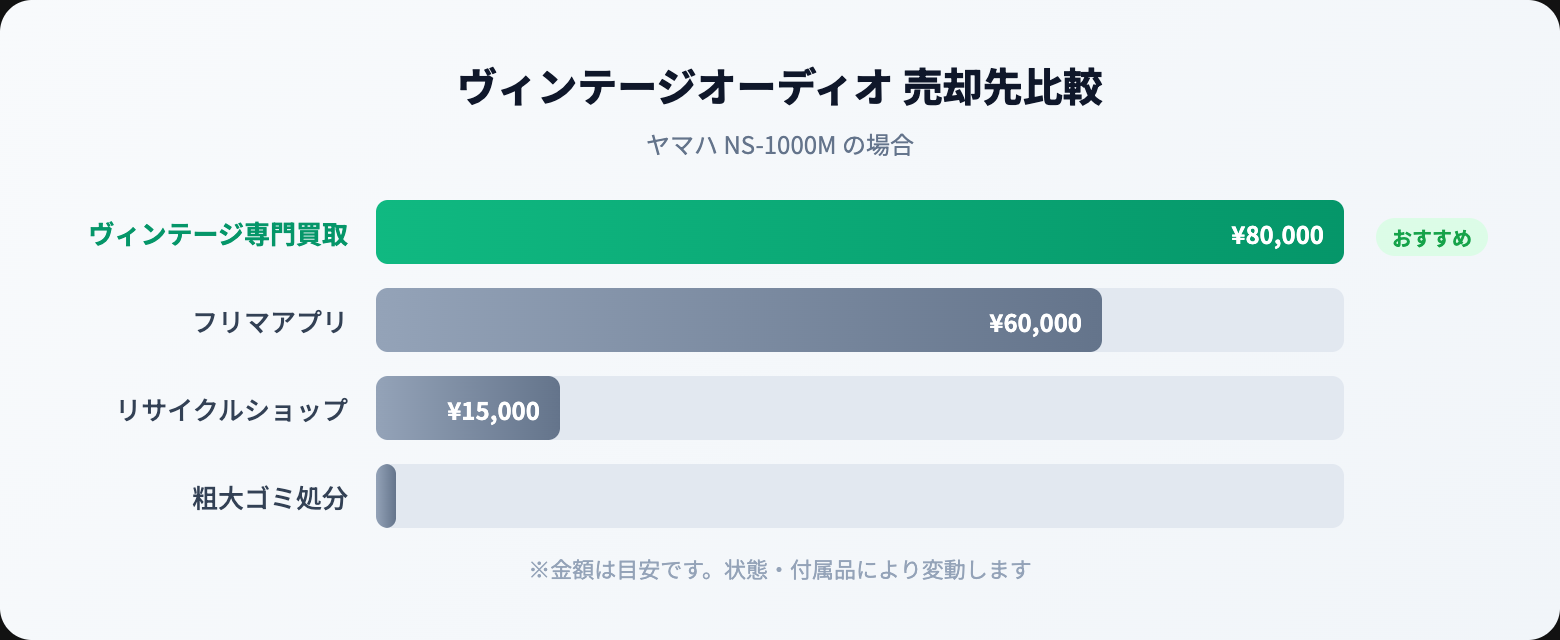 古いオーディオ 買取