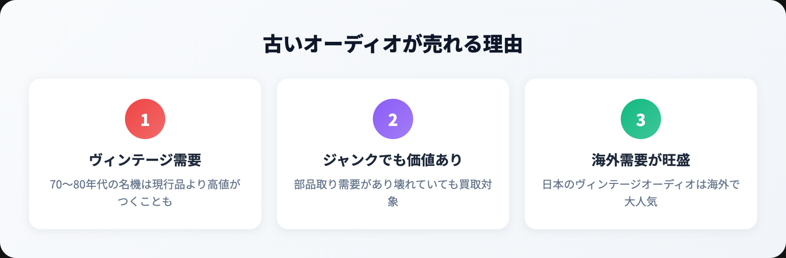 古いオーディオ 買取