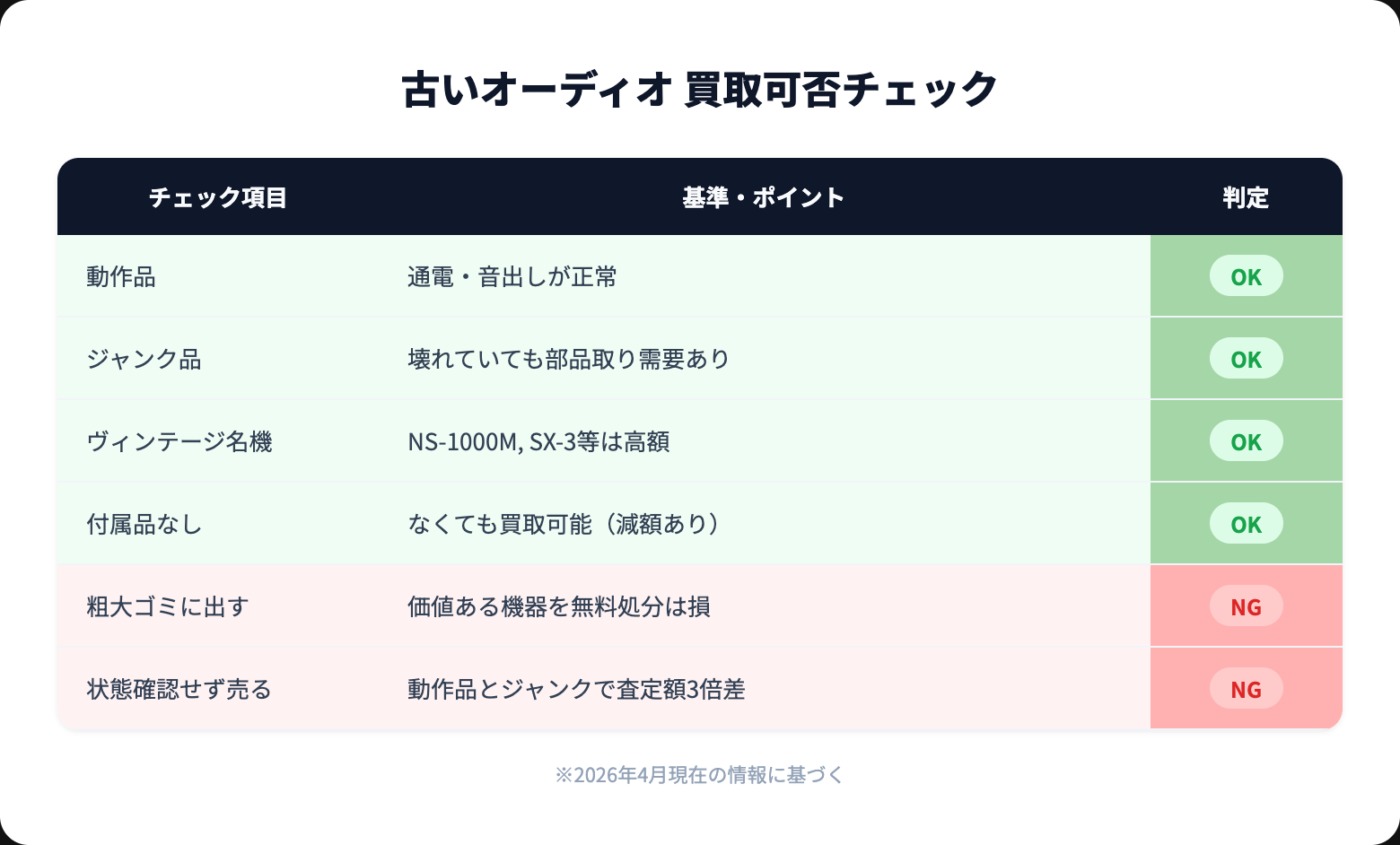 古いオーディオ 買取