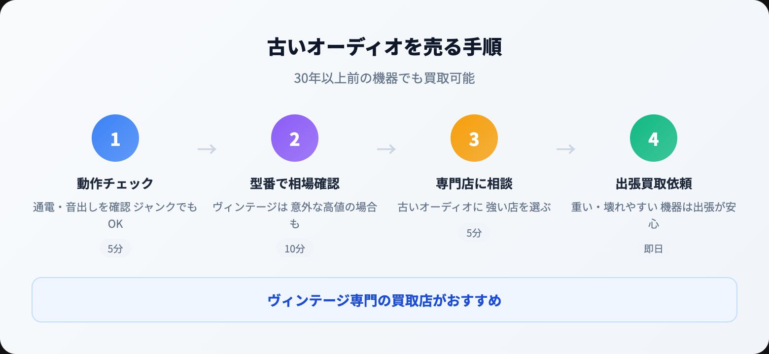 古いオーディオ 買取