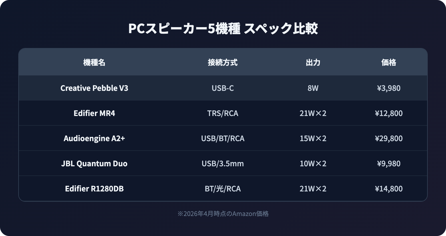 pc speaker osusume