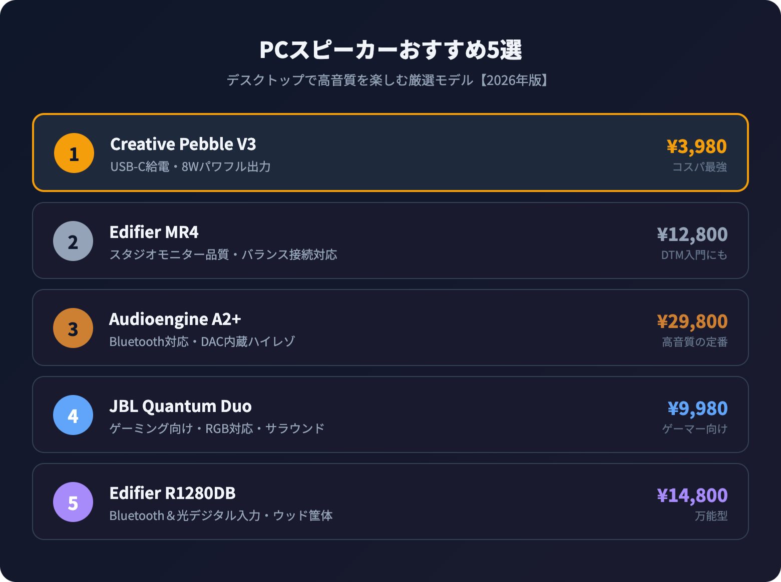 pc speaker osusume