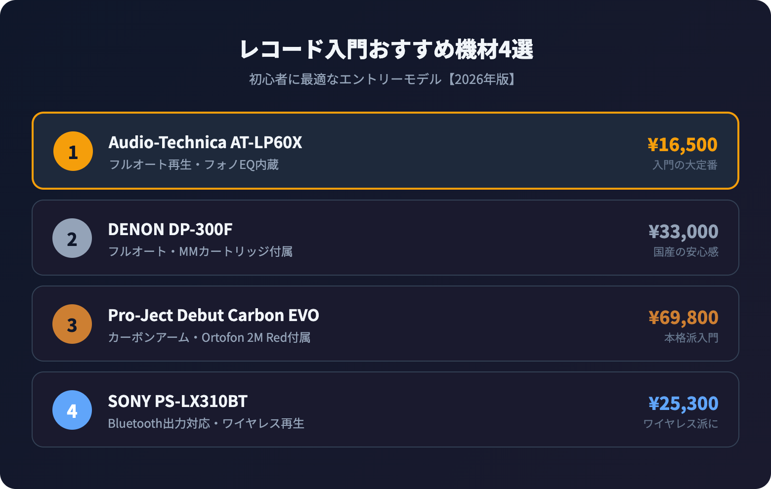 record hajimekata