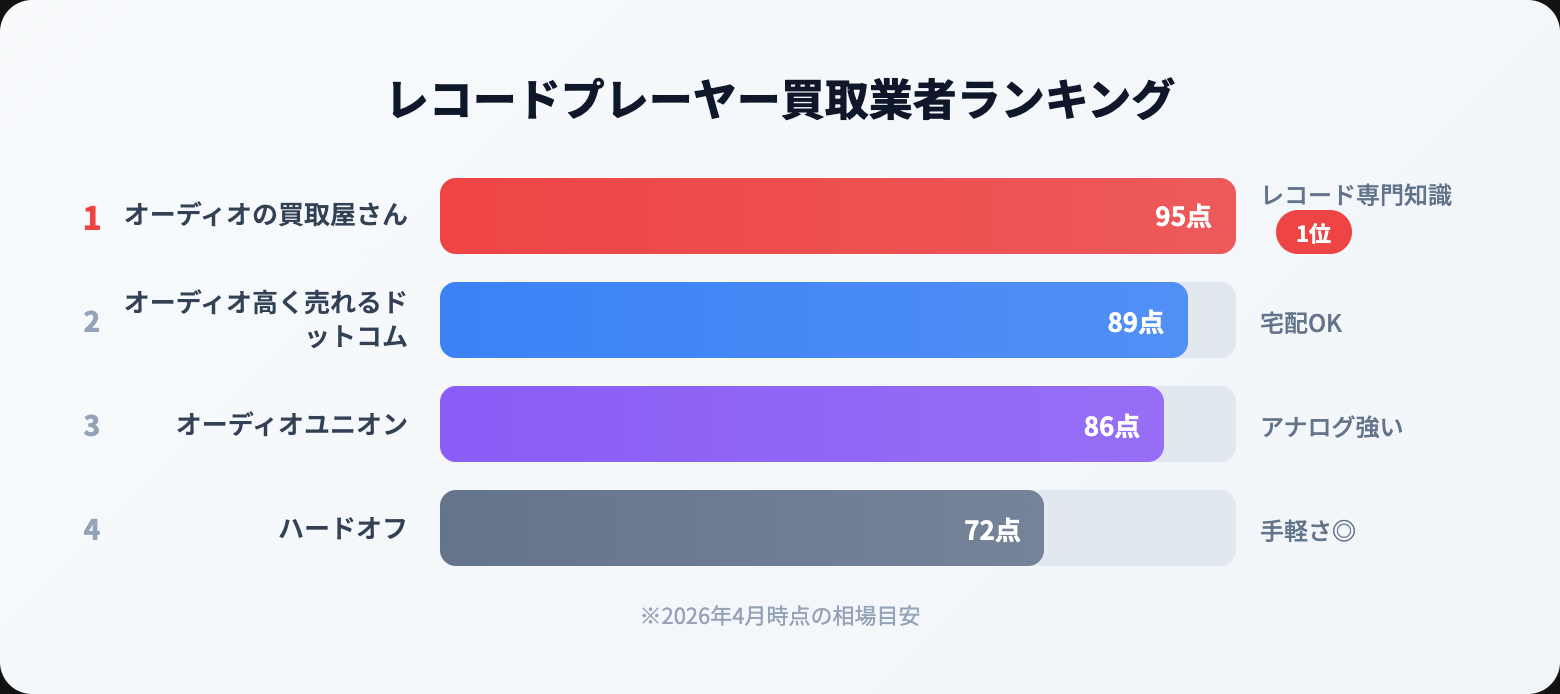 レコードプレーヤー 買取