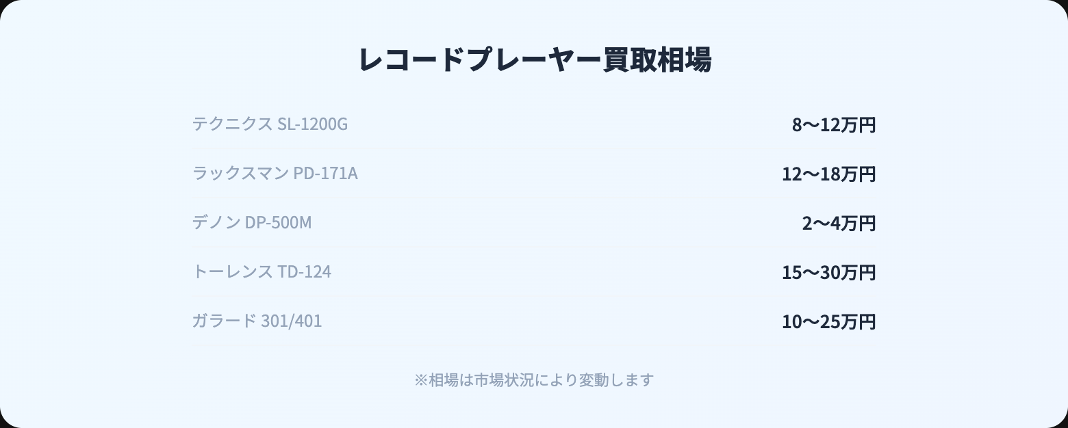 レコードプレーヤー 買取