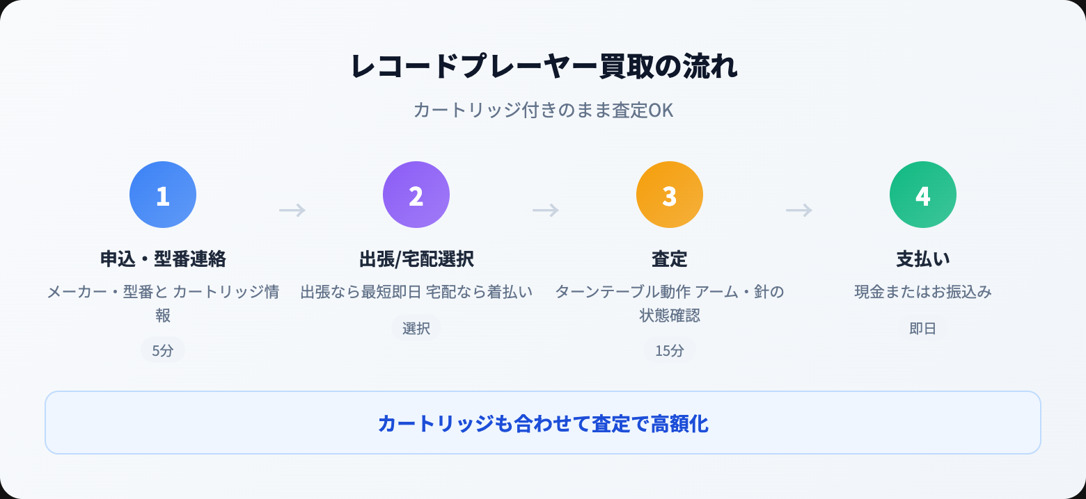 レコードプレーヤー 買取