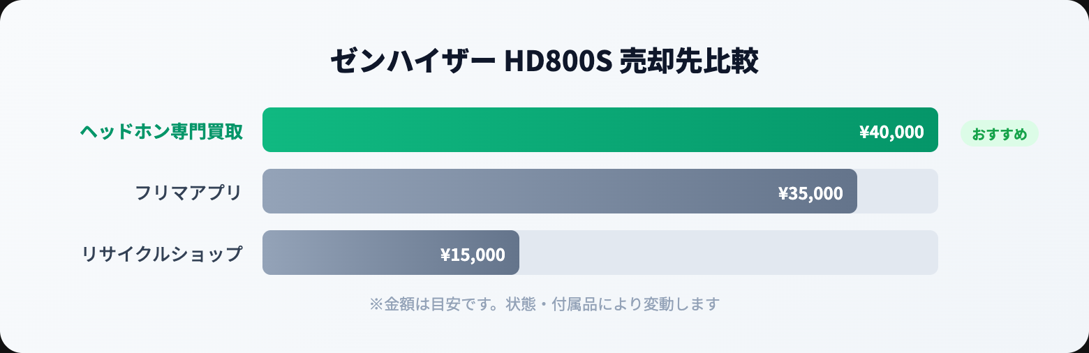 SENNHEISER 買取