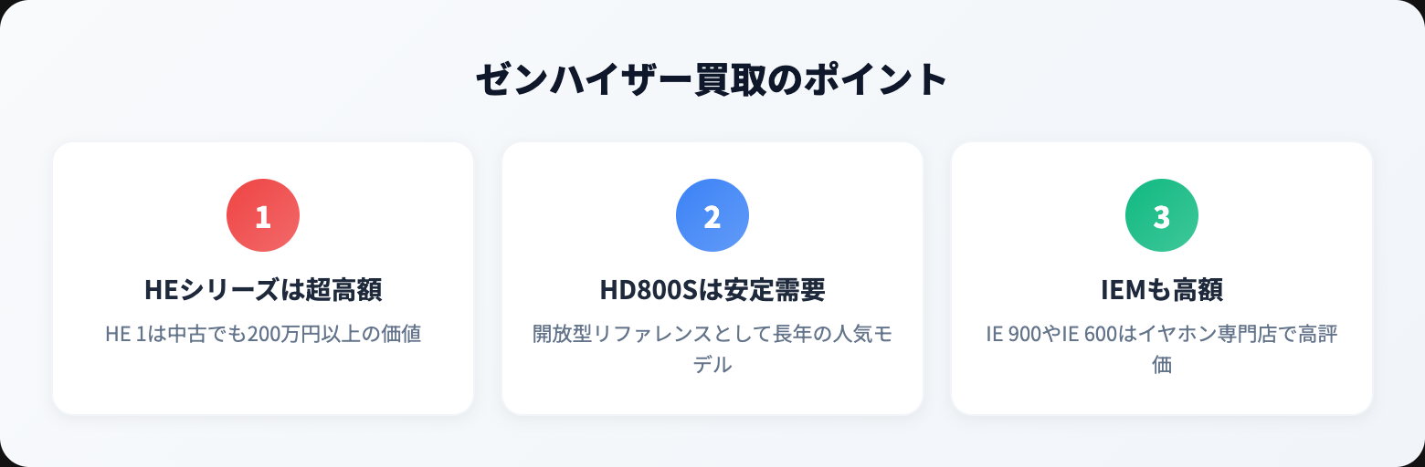 SENNHEISER 買取
