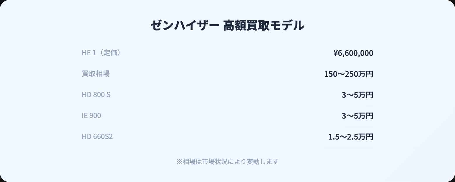 SENNHEISER 買取