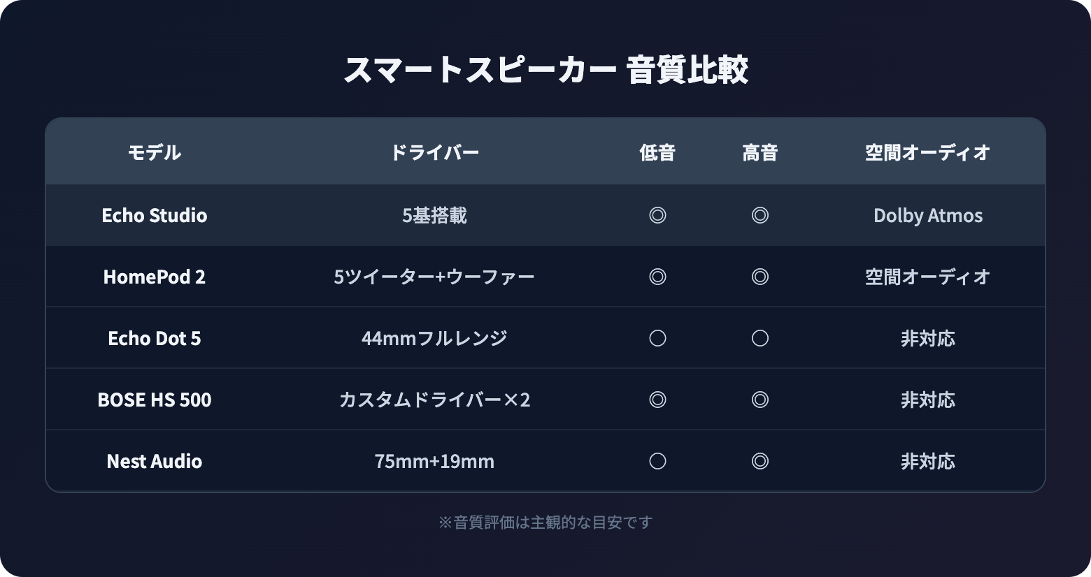 smart speaker osusume