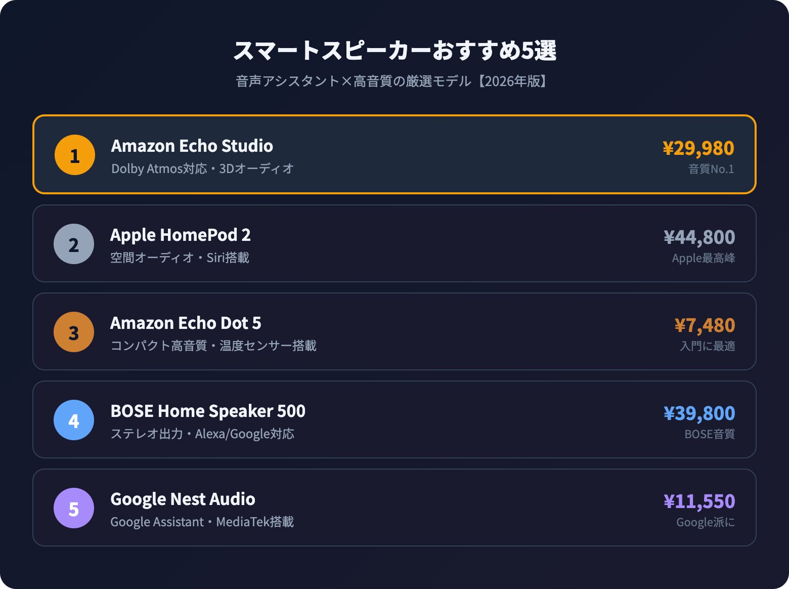 smart speaker osusume