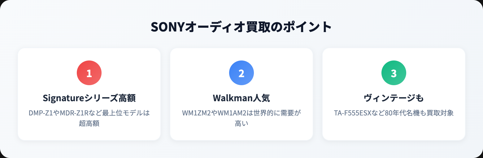 SONY オーディオ 買取