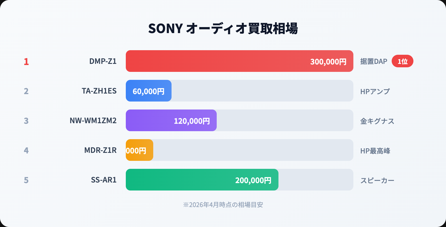 SONY オーディオ 買取