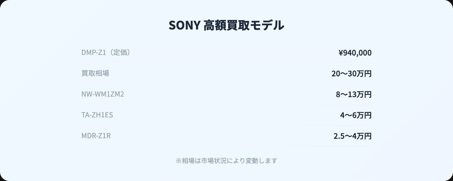 SONY オーディオ 買取