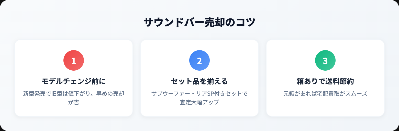 サウンドバー 買取