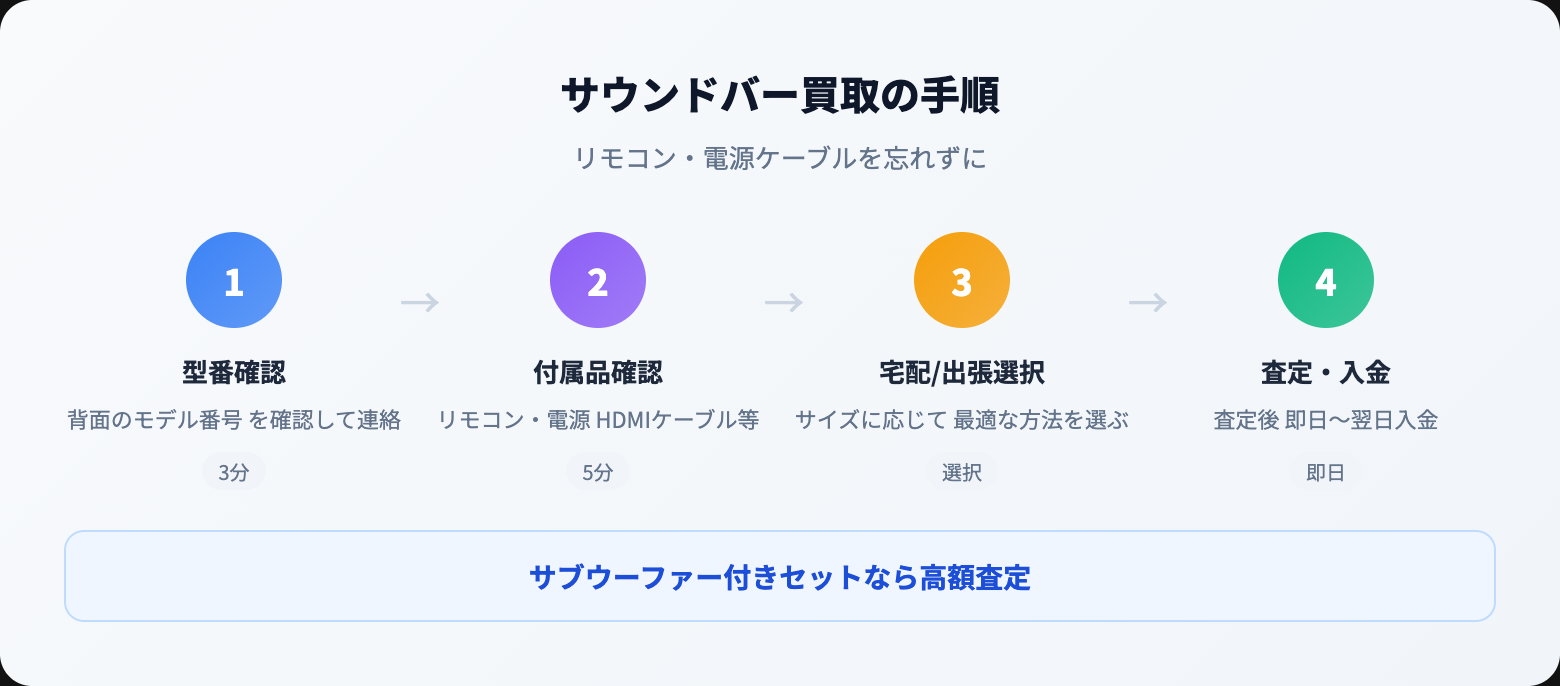 サウンドバー 買取