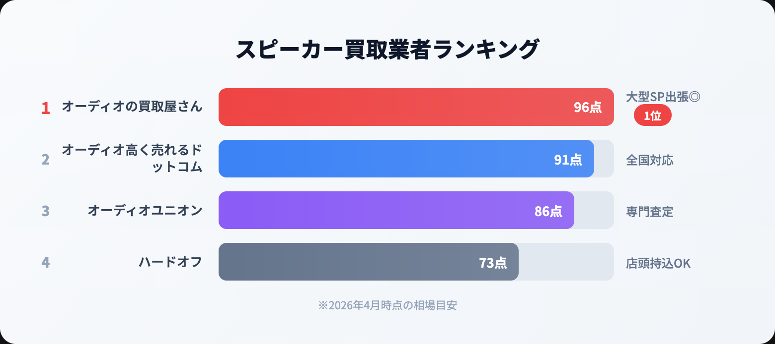 スピーカー 買取