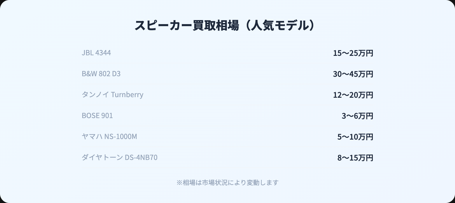 スピーカー 買取