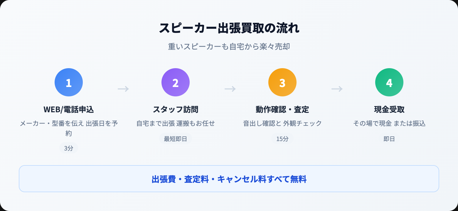 スピーカー 買取