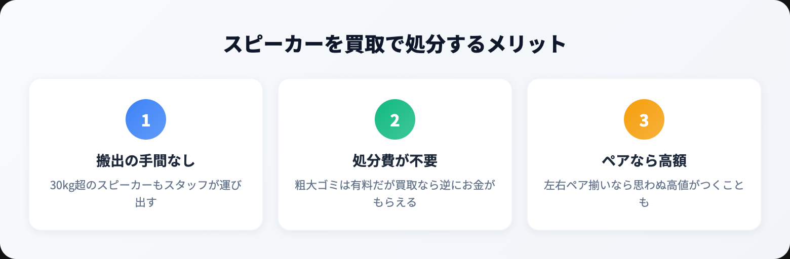 スピーカー 処分