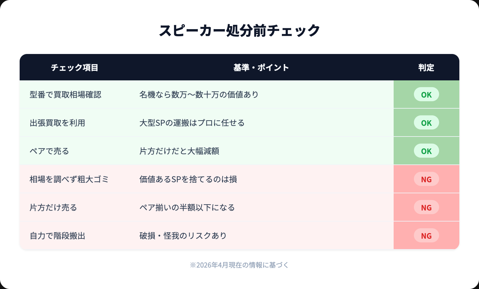 スピーカー 処分