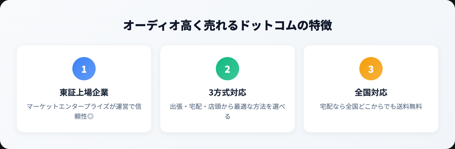 オーディオ高く売れるドットコム 評判