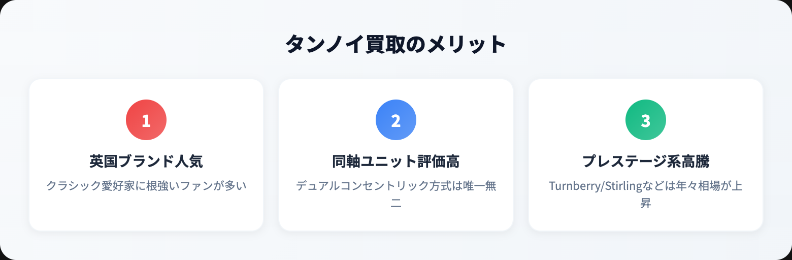 タンノイ 買取