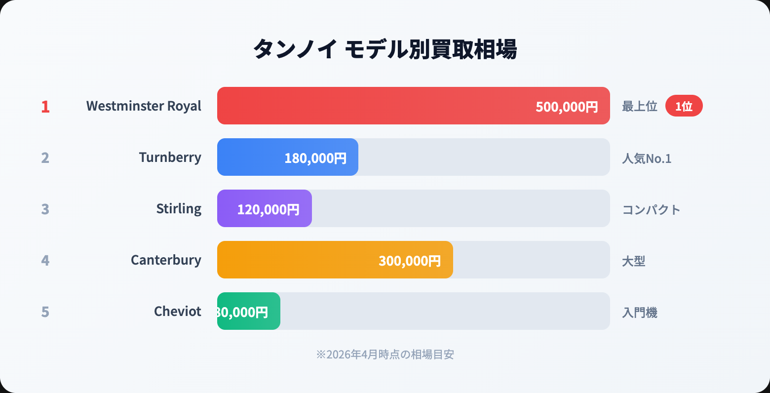 タンノイ 買取
