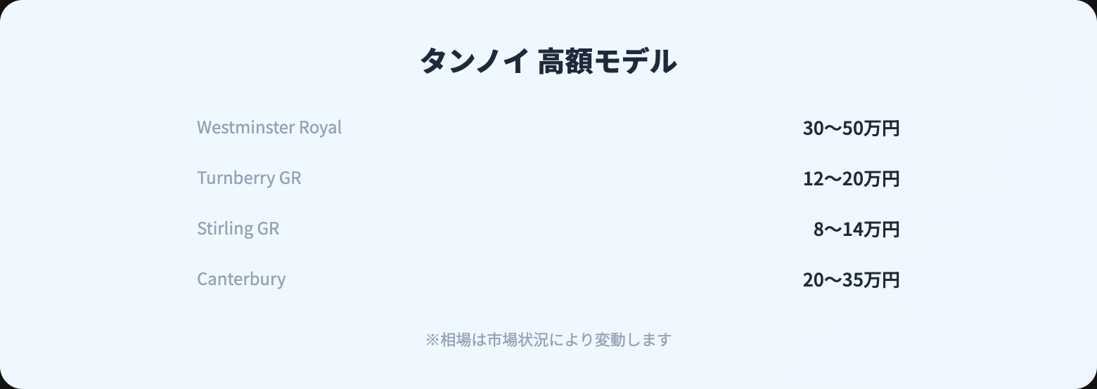 タンノイ 買取