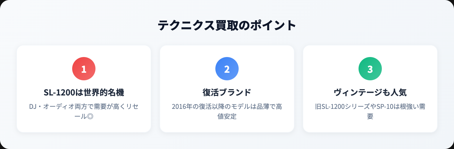 Technics 買取