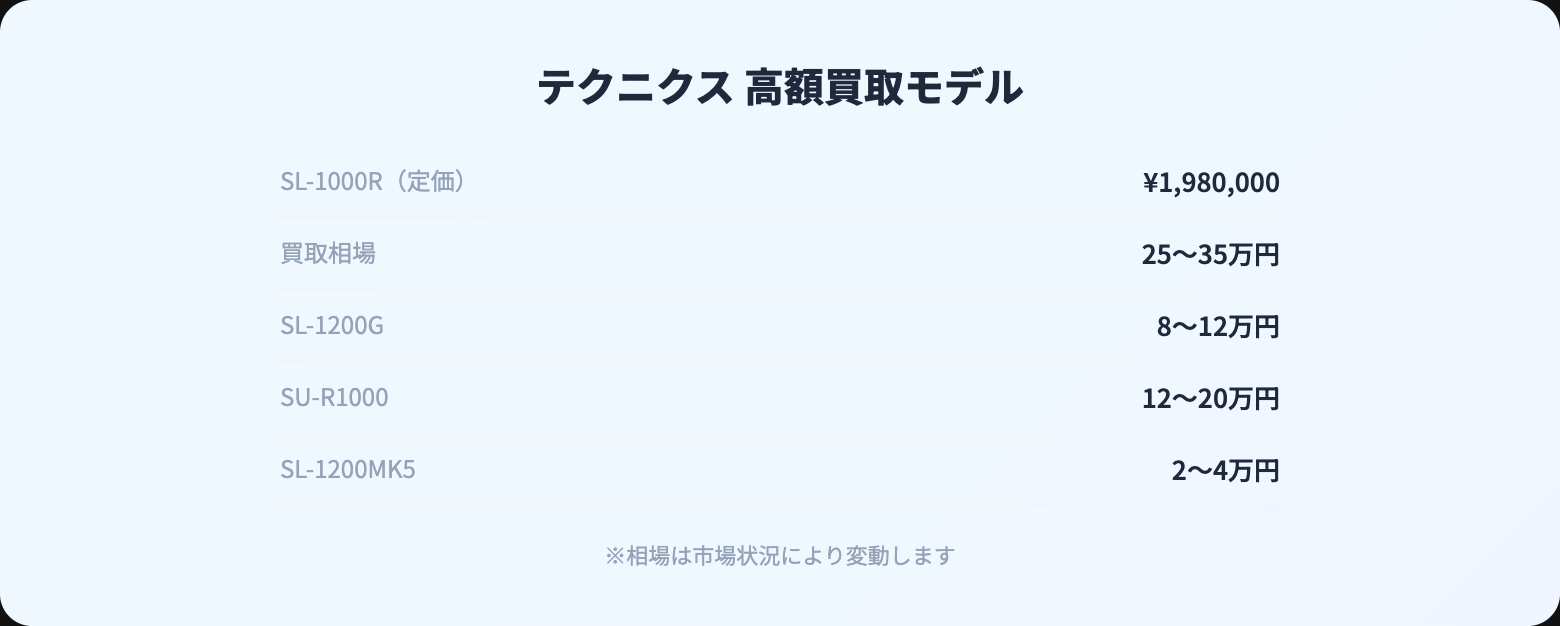 Technics 買取