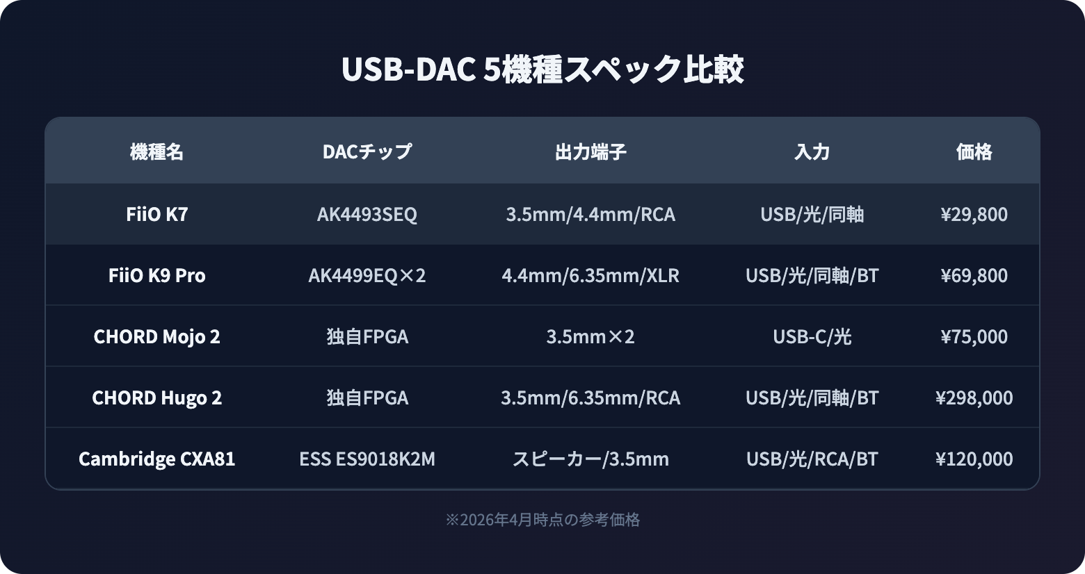 usb dac osusume