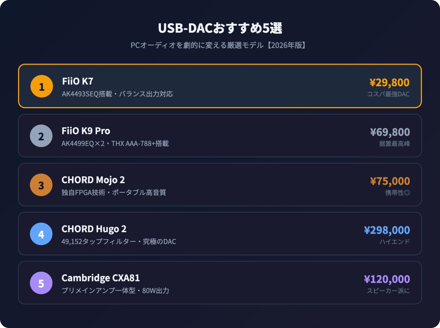 【2026年】USB-DACおすすめ人気ランキング12選｜PCの音質が劇的に変わる - オーディオマニア
