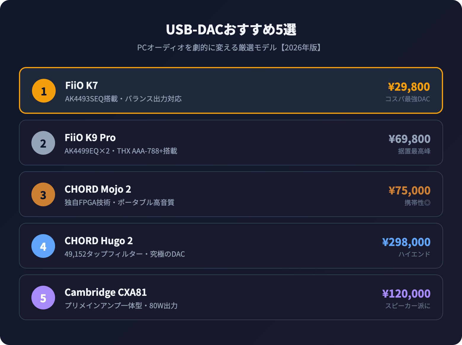 usb dac osusume