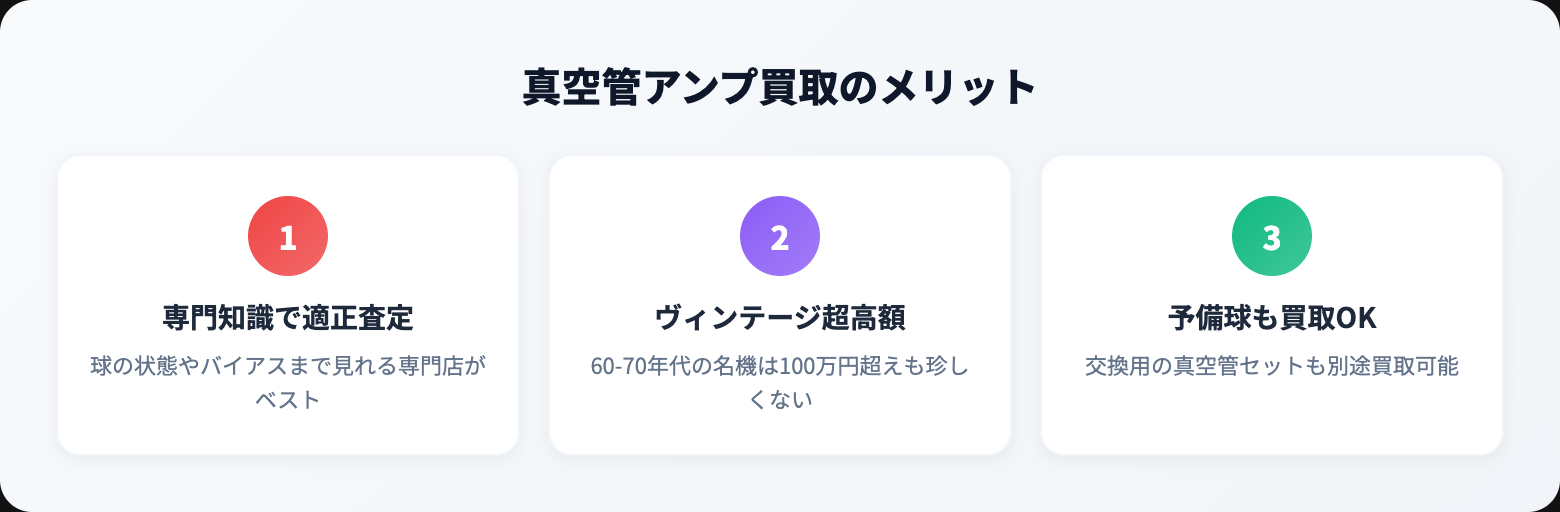 真空管アンプ 買取