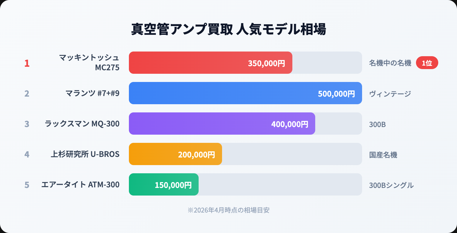 真空管アンプ 買取