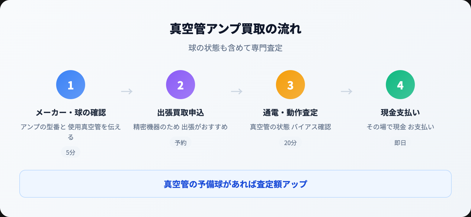 真空管アンプ 買取