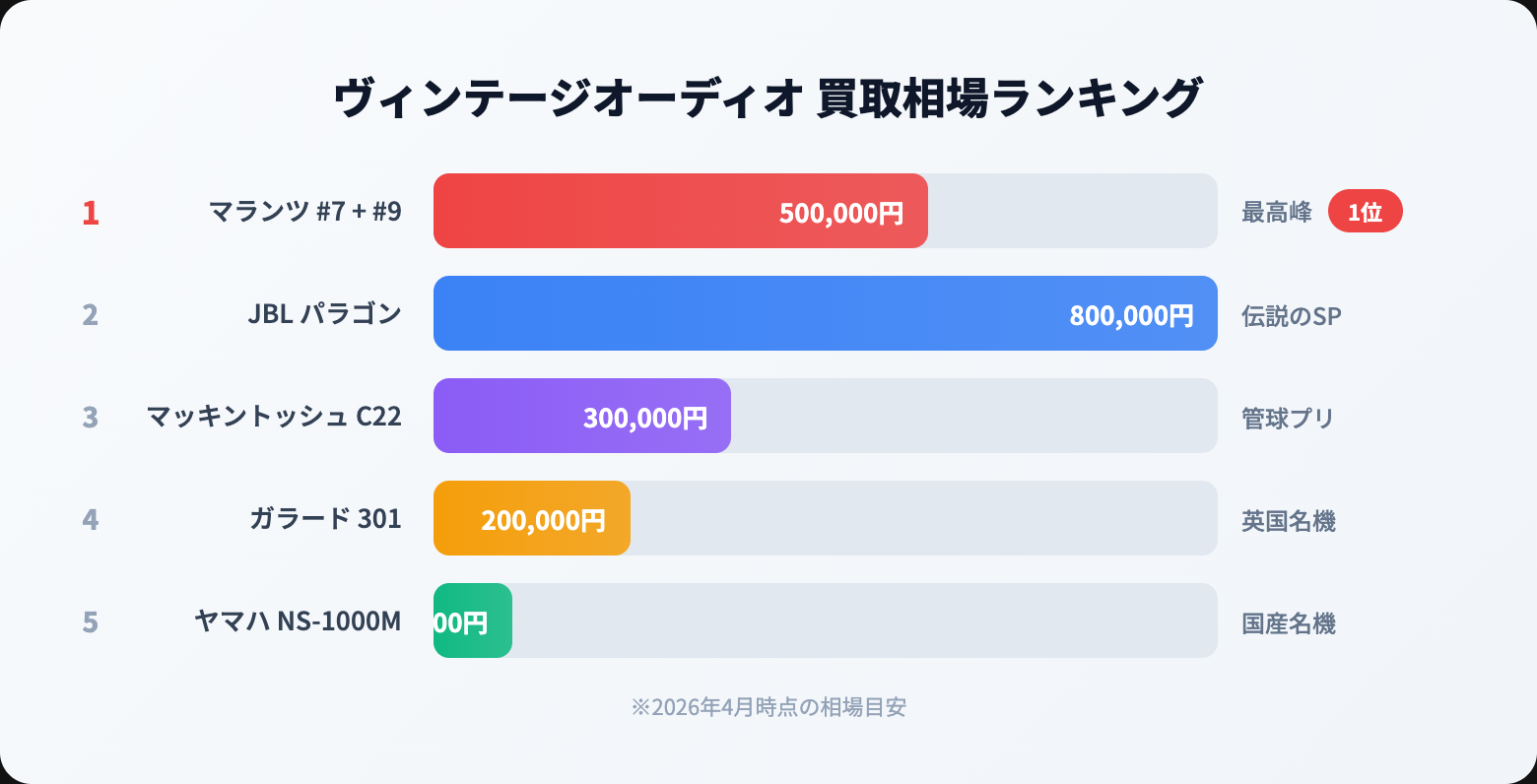ビンテージオーディオ 買取